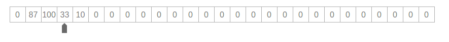 sample memory stack [→]