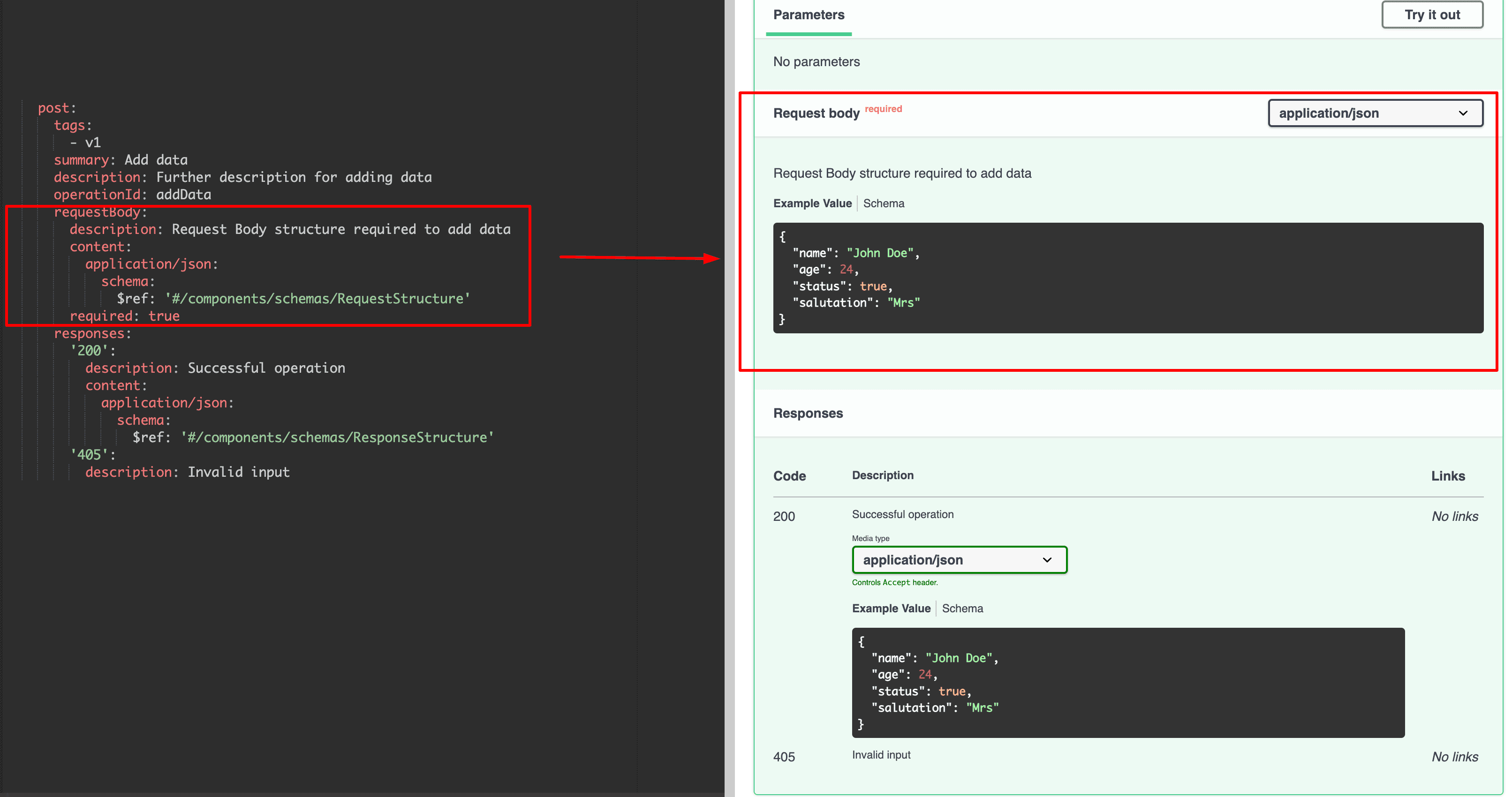 Sample POST OpenAPI specification [→]